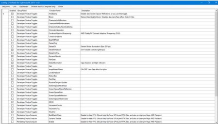 Скачать Config Overhaul for Cyberpunk 2077